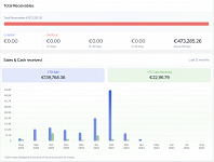 Invoicing dashboards & stats 📊